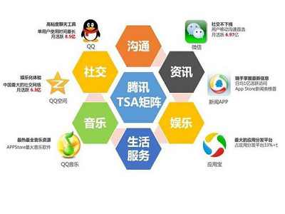 騰訊信息流廣告